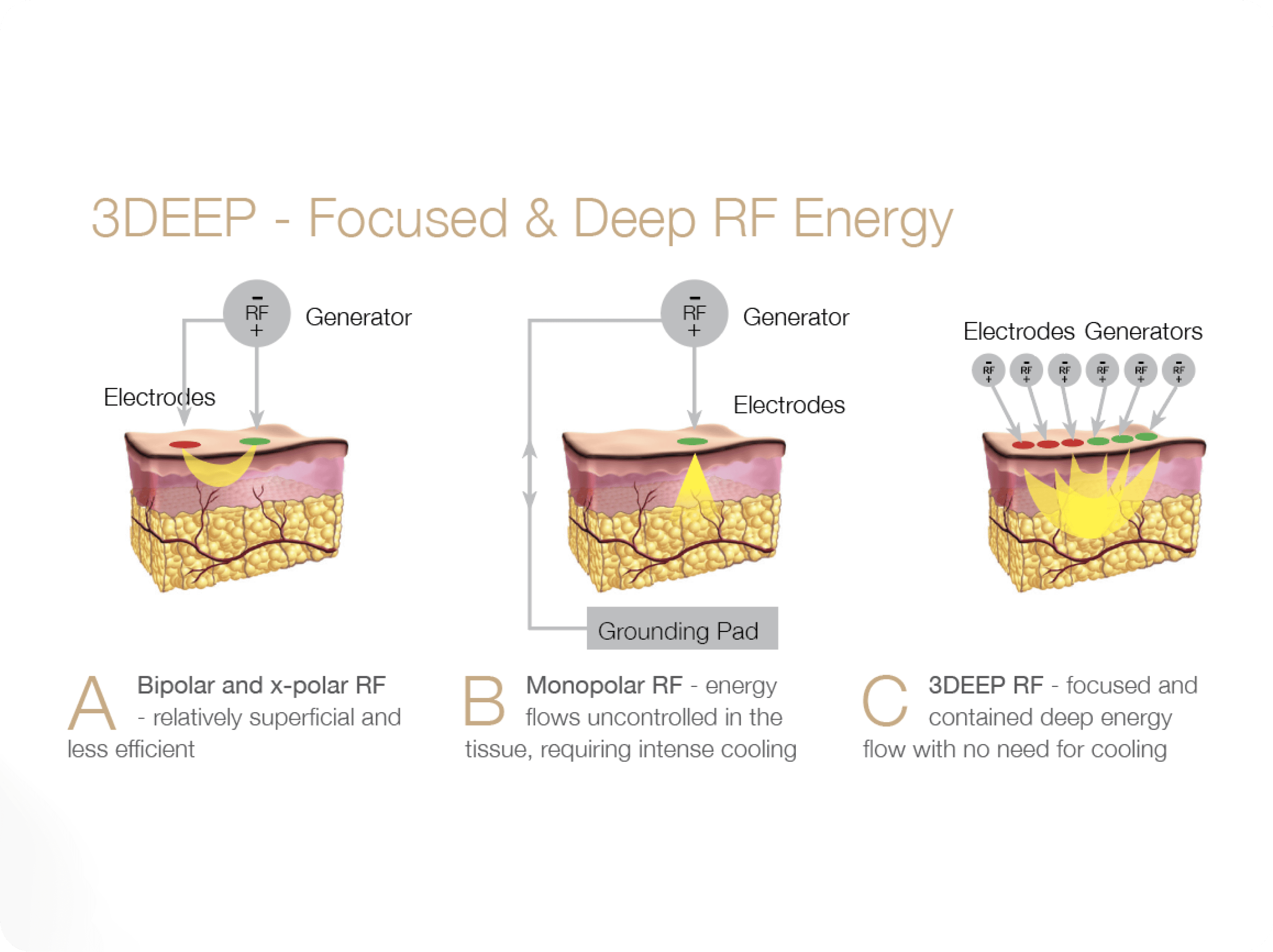 3deep Productions High Tech Medical
